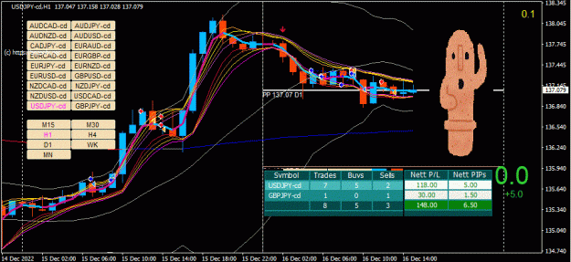 Click to Enlarge

Name: USDJPY-cd(H1)_2022.12.16_221706.gif
Size: 55 KB