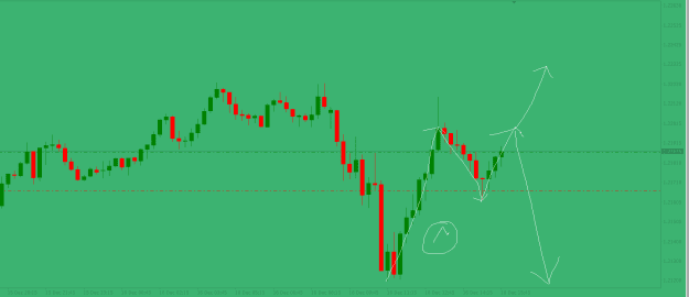Click to Enlarge

Name: GBPUSD 15M.png
Size: 10 KB