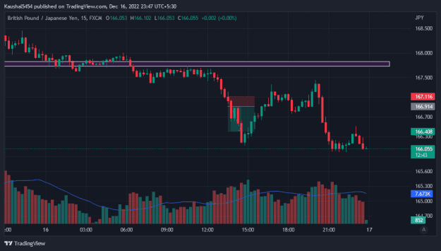 Click to Enlarge

Name: GBPJPY_2022-12-16_23-47-15.png
Size: 23 KB