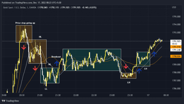 Click to Enlarge

Name: XAUUSD_2022-12-17_00-23-55.png
Size: 31 KB
