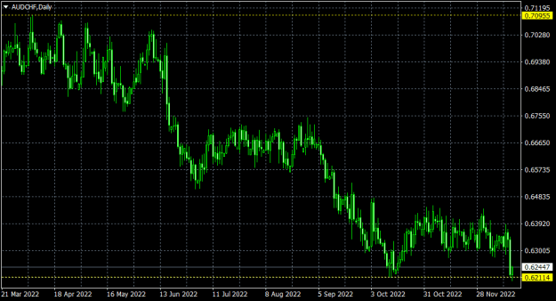 Click to Enlarge

Name: audchf-d1-swissquote-bank-sa.png
Size: 13 KB