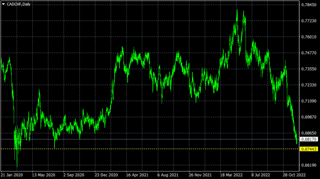 Click to Enlarge

Name: cadchf-d1-swissquote-bank-sa.png
Size: 14 KB