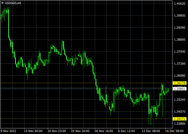 Click to Enlarge

Name: usdsgd-h4-swissquote-bank-sa.png
Size: 10 KB