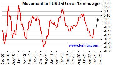 Click to Enlarge

Name: movement-in-eurusd.jpg
Size: 61 KB