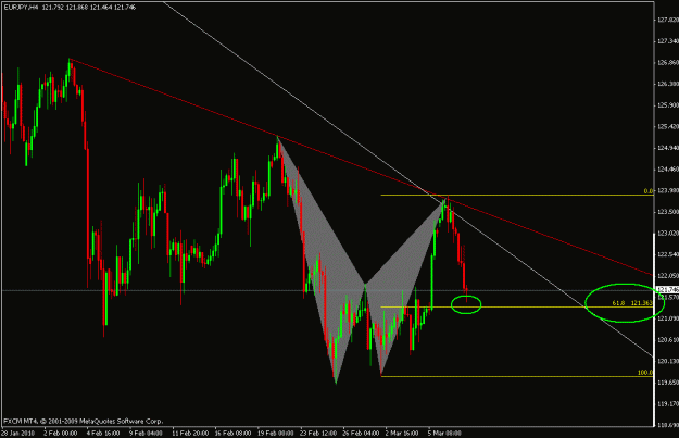 Click to Enlarge

Name: Gartley.GIF
Size: 20 KB