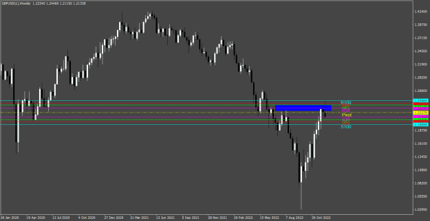 Click to Enlarge

Name: GBPUSD(£)Weekly.png
Size: 17 KB