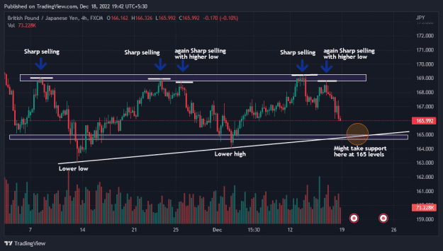 Click to Enlarge

Name: GBPJPY_2022-12-18_19-42-20.png
Size: 27 KB