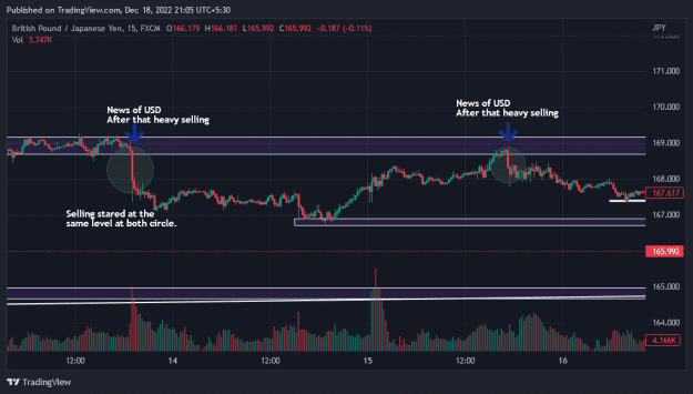 Click to Enlarge

Name: GBPJPY_2022-12-18_21-05-59.png
Size: 28 KB