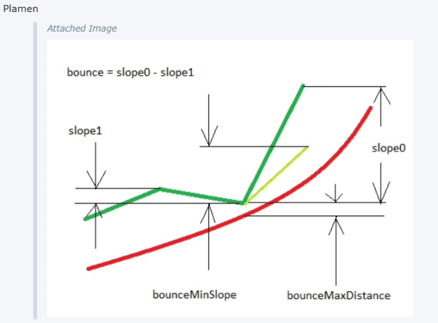 Click to Enlarge

Name: Plamendp explain bounce.png
Size: 39 KB