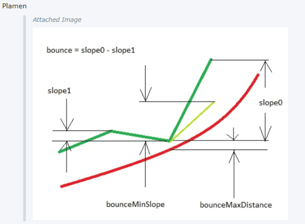 Click to Enlarge

Name: Plamendp explain bounce.png
Size: 39 KB