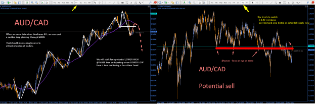 Click to Enlarge

Name: audcad.png
Size: 51 KB