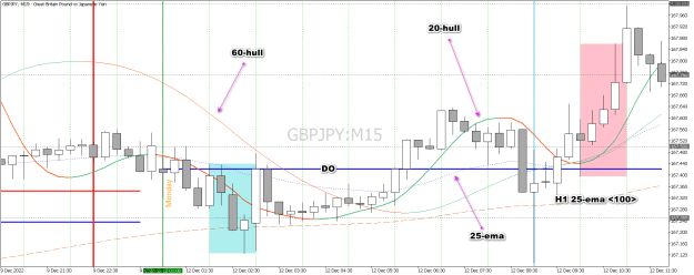 Click to Enlarge

Name: 1M-2-12.12.2022-GBPJPYM15.png
Size: 37 KB