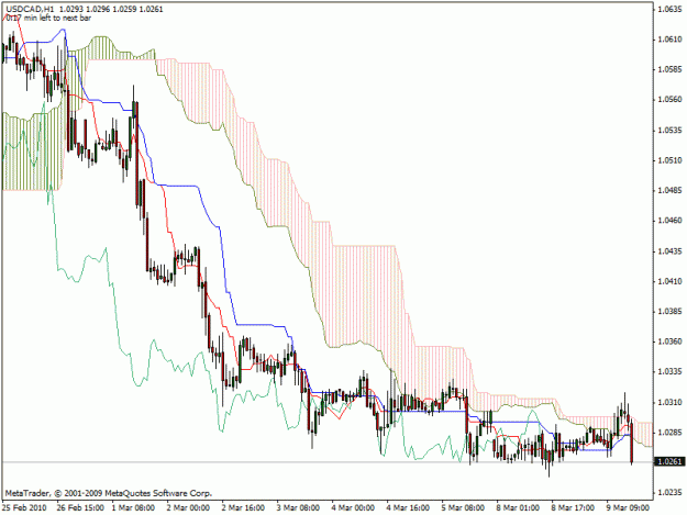 Click to Enlarge

Name: usdcad.gif
Size: 22 KB