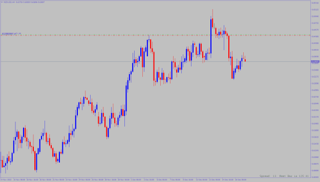 Click to Enlarge

Name: nzdusd-h4-.png
Size: 11 KB