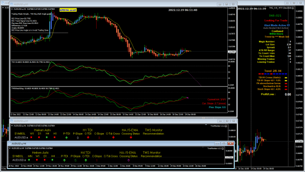 Click to Enlarge

Name: Au Dec19 H1 Est 1am LDN 6AM 19-12-2022 2-11-44 pm.png
Size: 45 KB