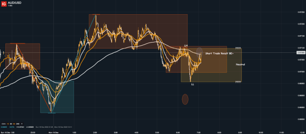 Click to Enlarge

Name: 19th Dec 22 M1 Short Trade Result AUD_USD_20221219_07.07.png
Size: 68 KB