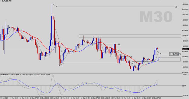 Click to Enlarge

Name: EURUSD-M30.png
Size: 20 KB