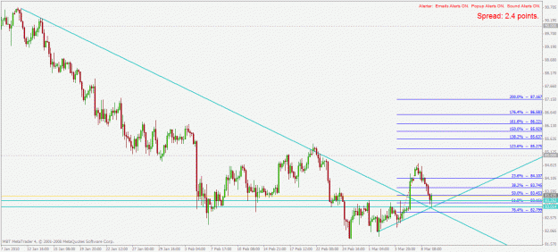 Click to Enlarge

Name: chfjpy h4 9.3.2010.gif
Size: 28 KB