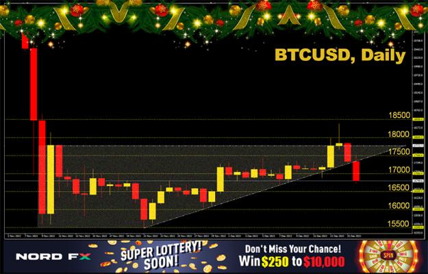 Click to Enlarge

Name: BTCUSD 19122022.jpg
Size: 432 KB