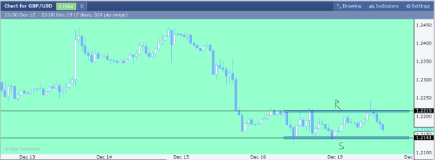 Click to Enlarge

Name: GBPUSD Hourly.png
Size: 21 KB