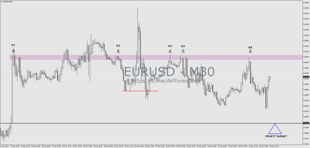 Click to Enlarge

Name: EURUSDM30.png
Size: 15 KB
