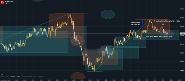 Click to Enlarge

Name: 19th Dec 22 M1 Long Trade 3 Result AUD_USD_20221219_18.25.png
Size: 55 KB