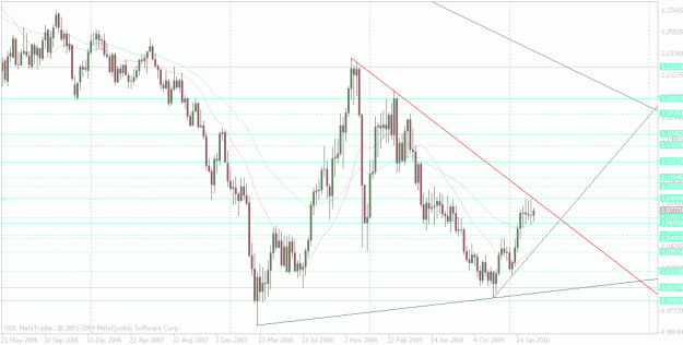 Click to Enlarge

Name: usdchf weekly.gif
Size: 30 KB
