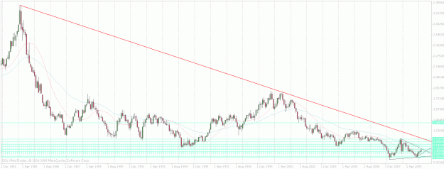 Click to Enlarge

Name: usdchf monthly .gif
Size: 34 KB