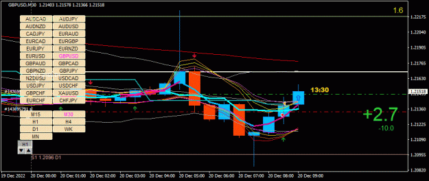 Click to Enlarge

Name: GBPUSD(M30)_2022.12.20_161631.gif
Size: 35 KB