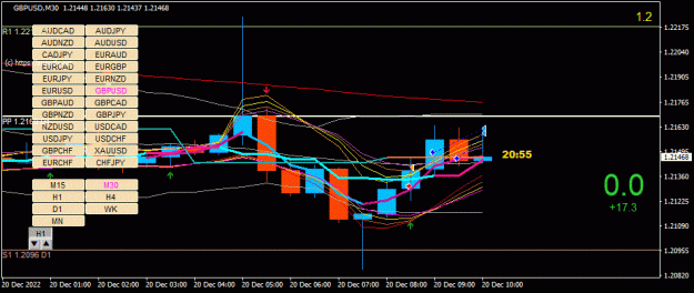 Click to Enlarge

Name: GBPUSD(M30)_2022.12.20_170906.gif
Size: 35 KB
