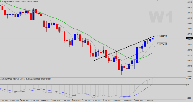 Click to Enlarge

Name: EURUSD-W1.png
Size: 17 KB