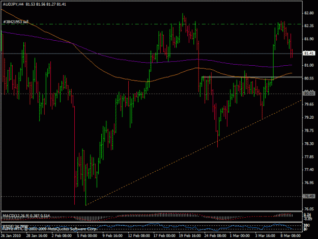 Click to Enlarge

Name: 9mart_audjpy1.gif
Size: 21 KB