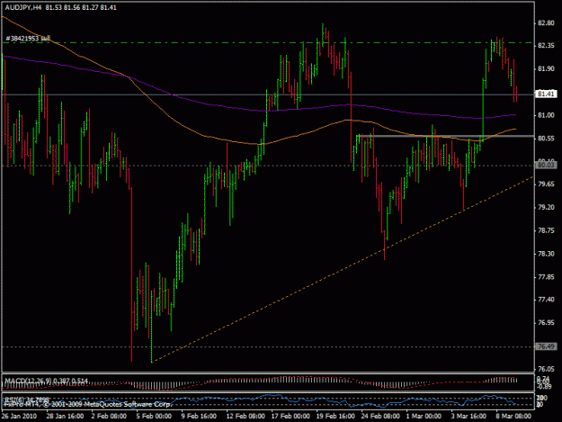 Click to Enlarge

Name: 9mart_audjpy1.gif
Size: 21 KB