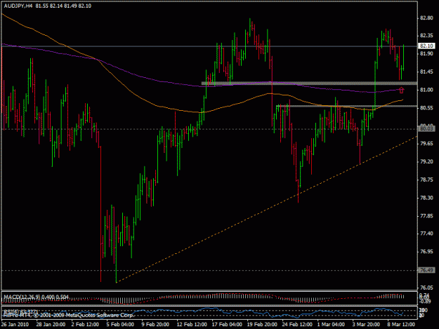 Click to Enlarge

Name: 9mart_audjpy2.gif
Size: 20 KB