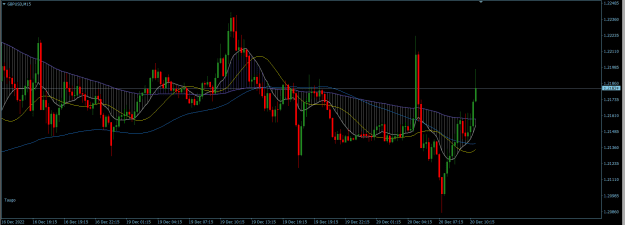 Click to Enlarge

Name: GBPUSD 15M.png
Size: 23 KB