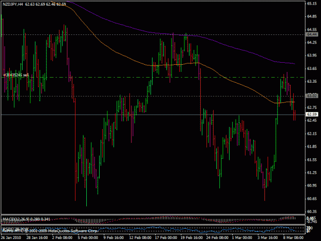Click to Enlarge

Name: 9mart_nzdjpy1.gif
Size: 22 KB
