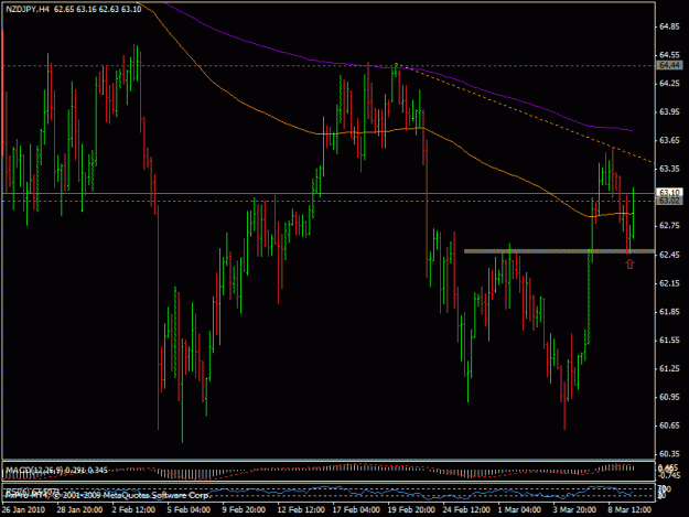 Click to Enlarge

Name: 9mart_nzdjpy2.gif
Size: 22 KB