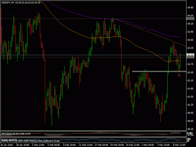 Click to Enlarge

Name: 9mart_nzdjpy2.gif
Size: 22 KB