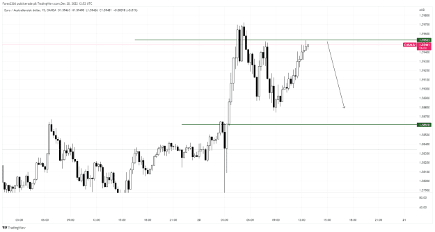 Click to Enlarge

Name: EURAUD_2022-12-20_13-52-20.png
Size: 22 KB