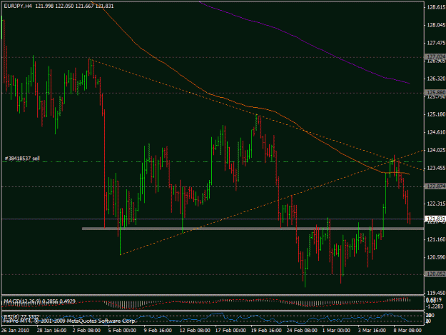 Click to Enlarge

Name: 9mart_eurjpy1.gif
Size: 22 KB