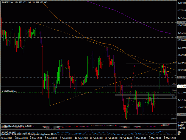 Click to Enlarge

Name: 9mart_eurjpy2.gif
Size: 23 KB