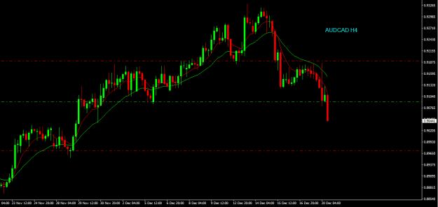 Click to Enlarge

Name: audcad h4.png
Size: 13 KB