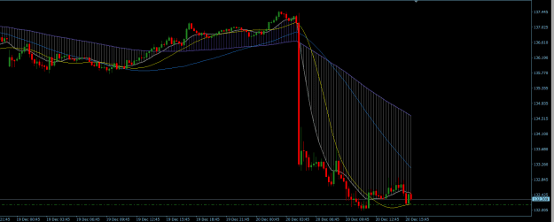 Click to Enlarge

Name: USDJPY 15M.png
Size: 19 KB