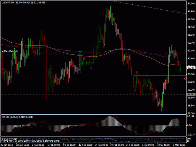 Click to Enlarge

Name: 9mart_usdjpy1.gif
Size: 20 KB