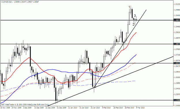 Click to Enlarge

Name: audnzd.gif
Size: 20 KB
