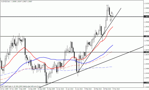 Click to Enlarge

Name: audnzd.gif
Size: 20 KB