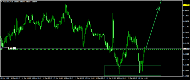 Click to Enlarge

Name: NZDUSDM15.png
Size: 11 KB