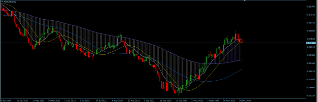 Click to Enlarge

Name: NZDUSD Daily.png
Size: 22 KB