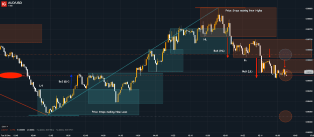 Click to Enlarge

Name: 20th Dec 22 M1 Short Trade 2 AUD_USD_20221220_16.38.png
Size: 42 KB
