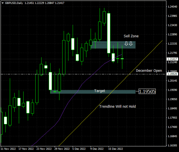 Click to Enlarge

Name: gbpusd-d1-oanda-division4-chart-plan-4-wednesday.png
Size: 11 KB